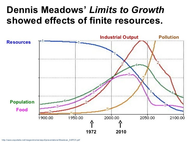 Limits To Growth Pdf